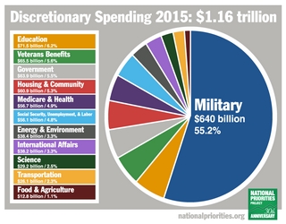Why do we spend trillions on military instead of helping people and environment ?