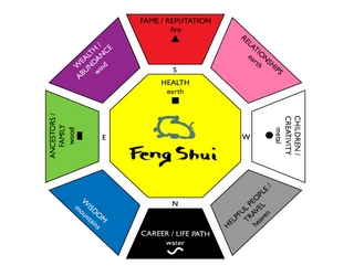 Experiment with the Feng Shui