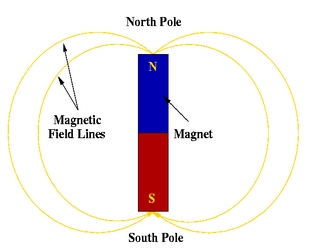 Human's body energy field ( aura )